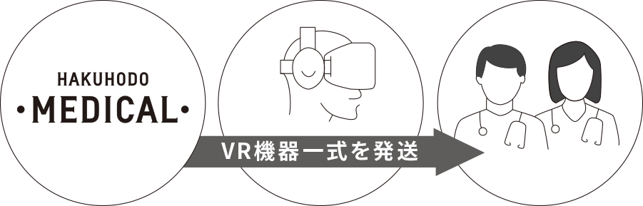 VR機器一式を発送