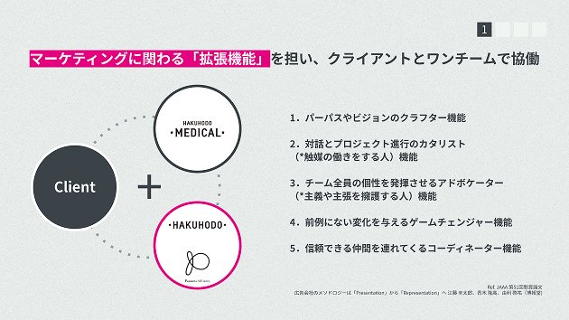 04_250411 _ ファーマIT 2025 _ メディカル領域における DX 事業開発支援サービス - なぜ広告会社が支援するのか - 送付用_ページ.jpg