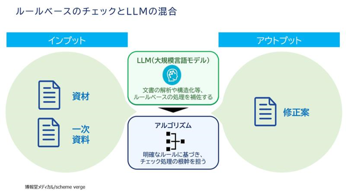 AIメディカルチェッカー記事画像1